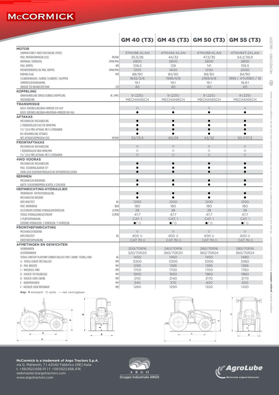 KOPPEL OMW/MIN 1200 1400 1200 2000 BORING/SLAG MM 88/90 84/90 88/90 84/90 CILINDERINHOUD / AANTAL CILINDERS / KLEPPEN 1642/3/6 1995/4/8 2189/4/8 1995 / 4TURBO / 16 COMPRESSIEVERHOUDING 19:1 19:1 19:1