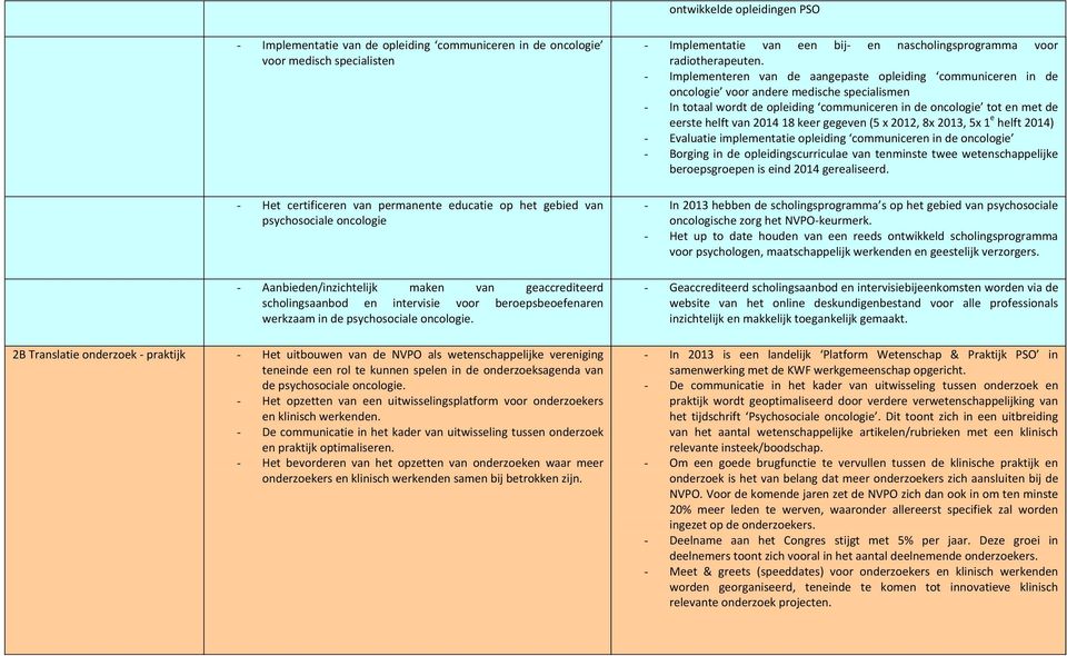 2B Translatie onderzoek praktijk - Het uitbouwen van de NVPO als wetenschappelijke vereniging teneinde een rol te kunnen spelen in de onderzoeksagenda van de psychosociale oncologie.