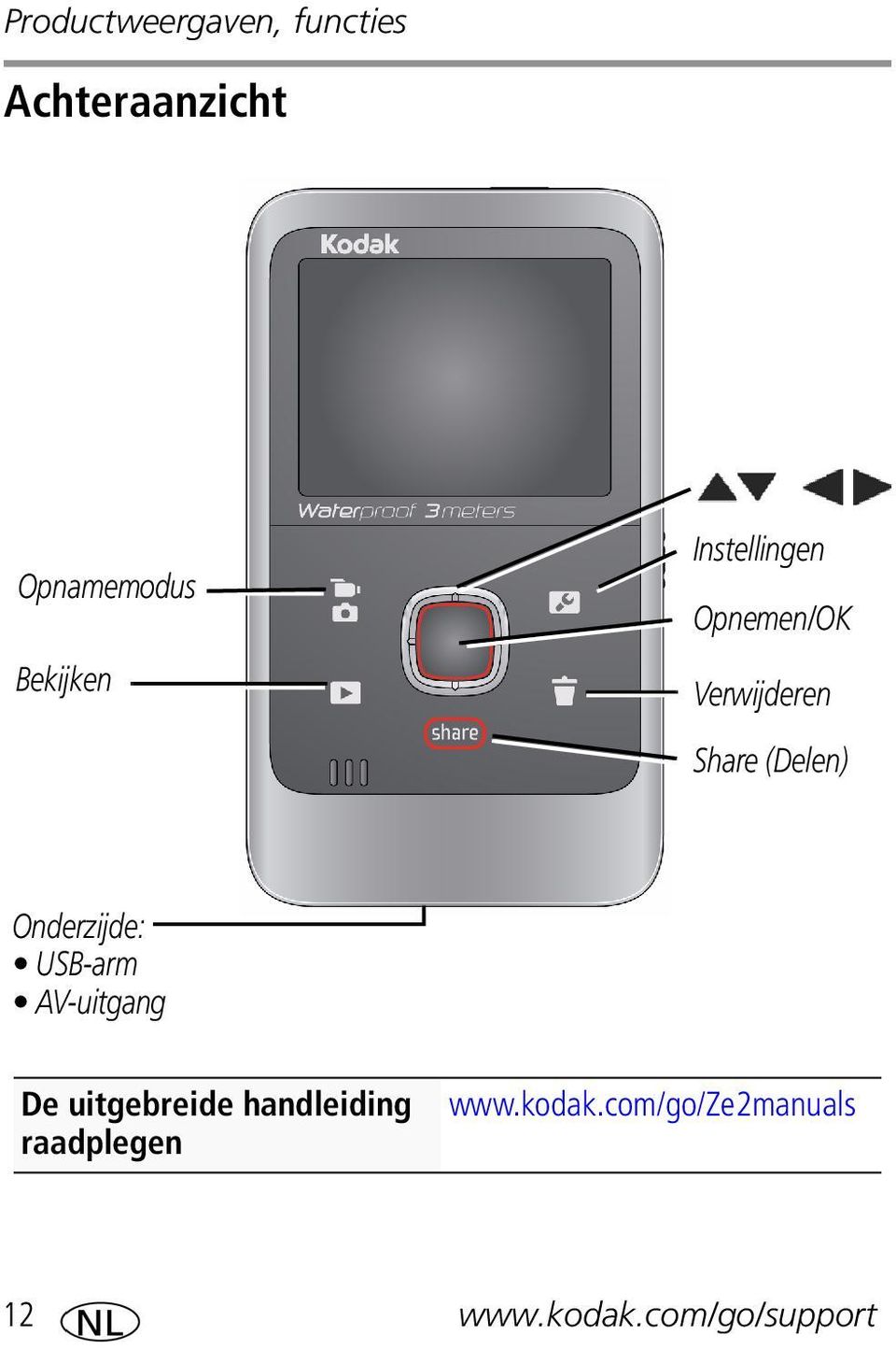 Onderzijde: USB-arm AV-uitgang De uitgebreide handleiding