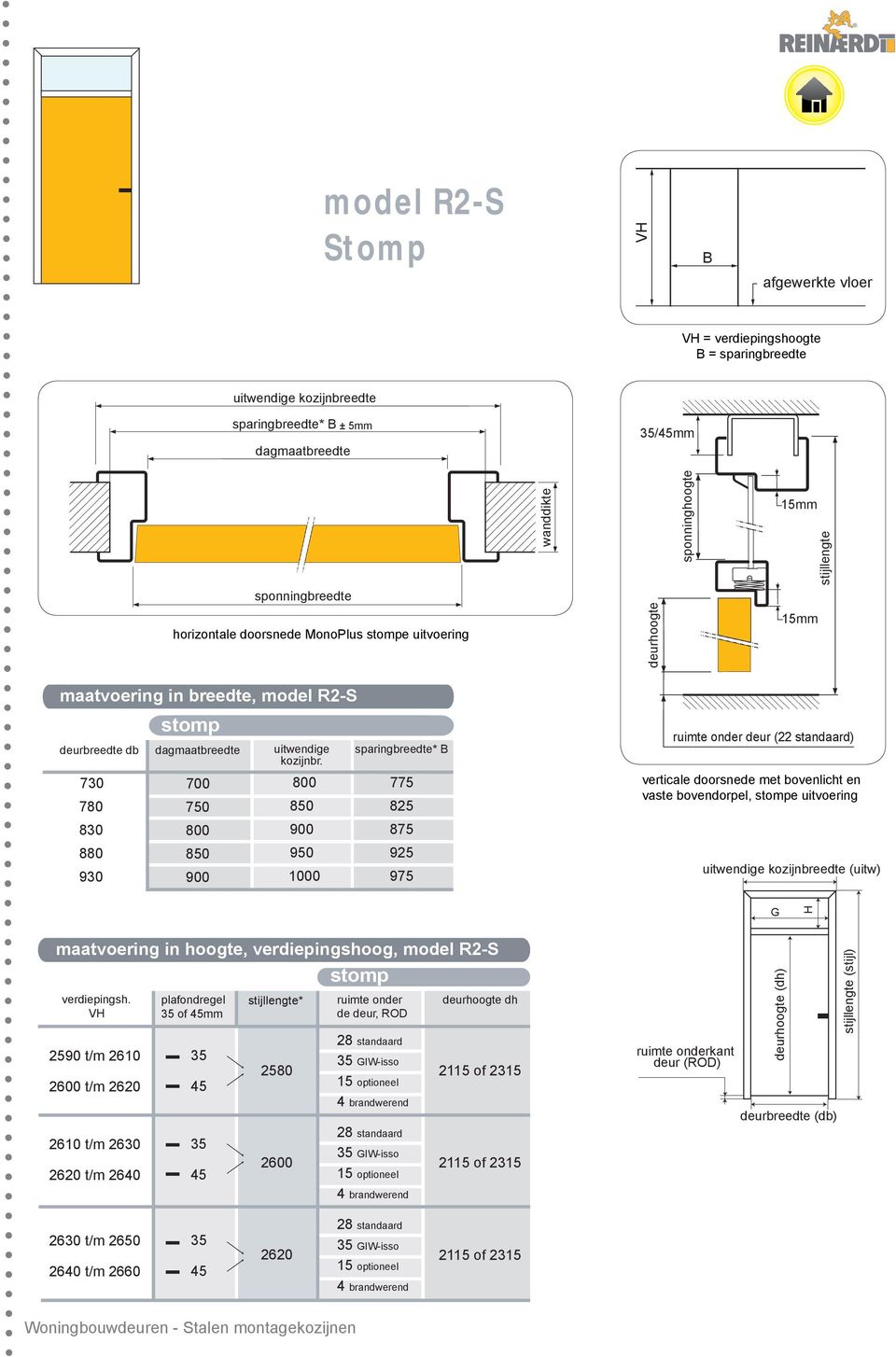 sparingbreedte* B ruimte onder deur (22 standaard) 730 780 700 750 800 850 775 825 verticale doorsnede met bovenlicht en vaste bovendorpel, stompe uitvoering 830 800 900 875 880 930 850 900 950 1000