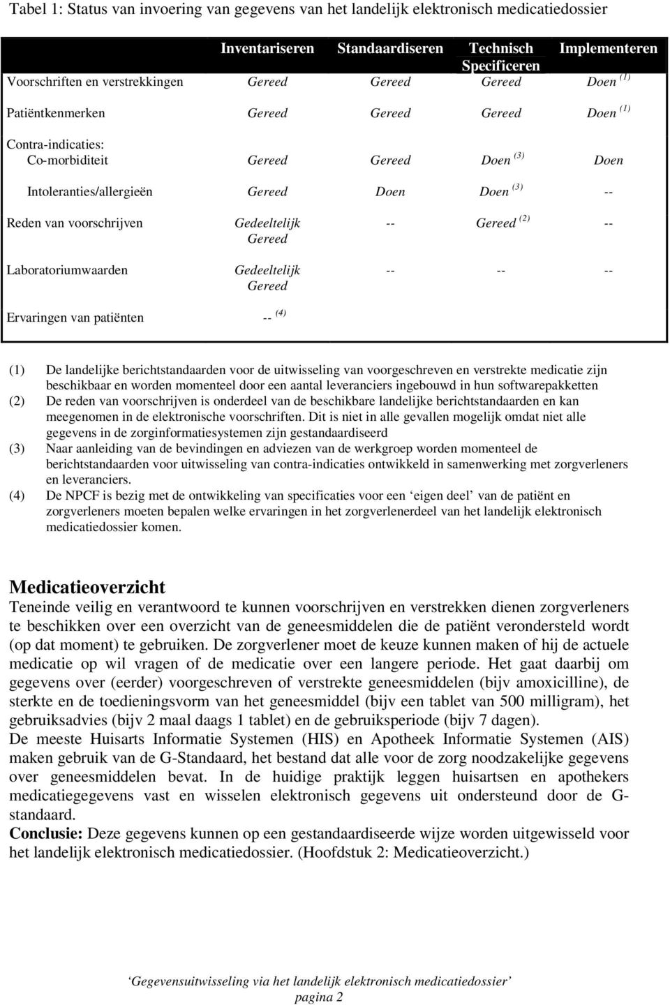 voorschrijven Laboratoriumwaarden Gedeeltelijk Gereed Gedeeltelijk Gereed -- Gereed (2) -- -- -- -- Ervaringen van patiënten -- (4) (1) De landelijke berichtstandaarden voor de uitwisseling van