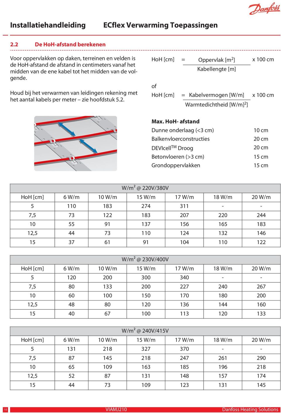 HoH [cm] = Oppervlak [m 2 ] x 100 cm Kabellengte [m] of HoH [cm] = Kabelvermogen [W/m] x 100 cm Warmtedichtheid [W/m] 2 ] Max.