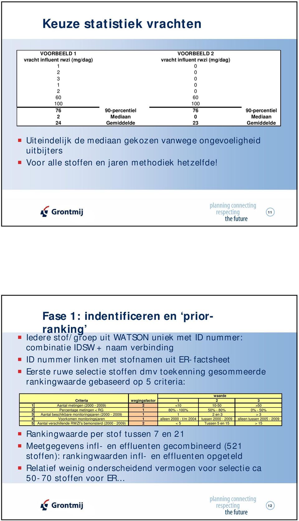 11 Fase 1: indentificeren en priorranking Iedere stof/groep uit WATSON uniek met ID nummer: combinatie IDSW + naam verbinding ID nummer linken met stofnamen uit ER-factsheet Eerste ruwe selectie