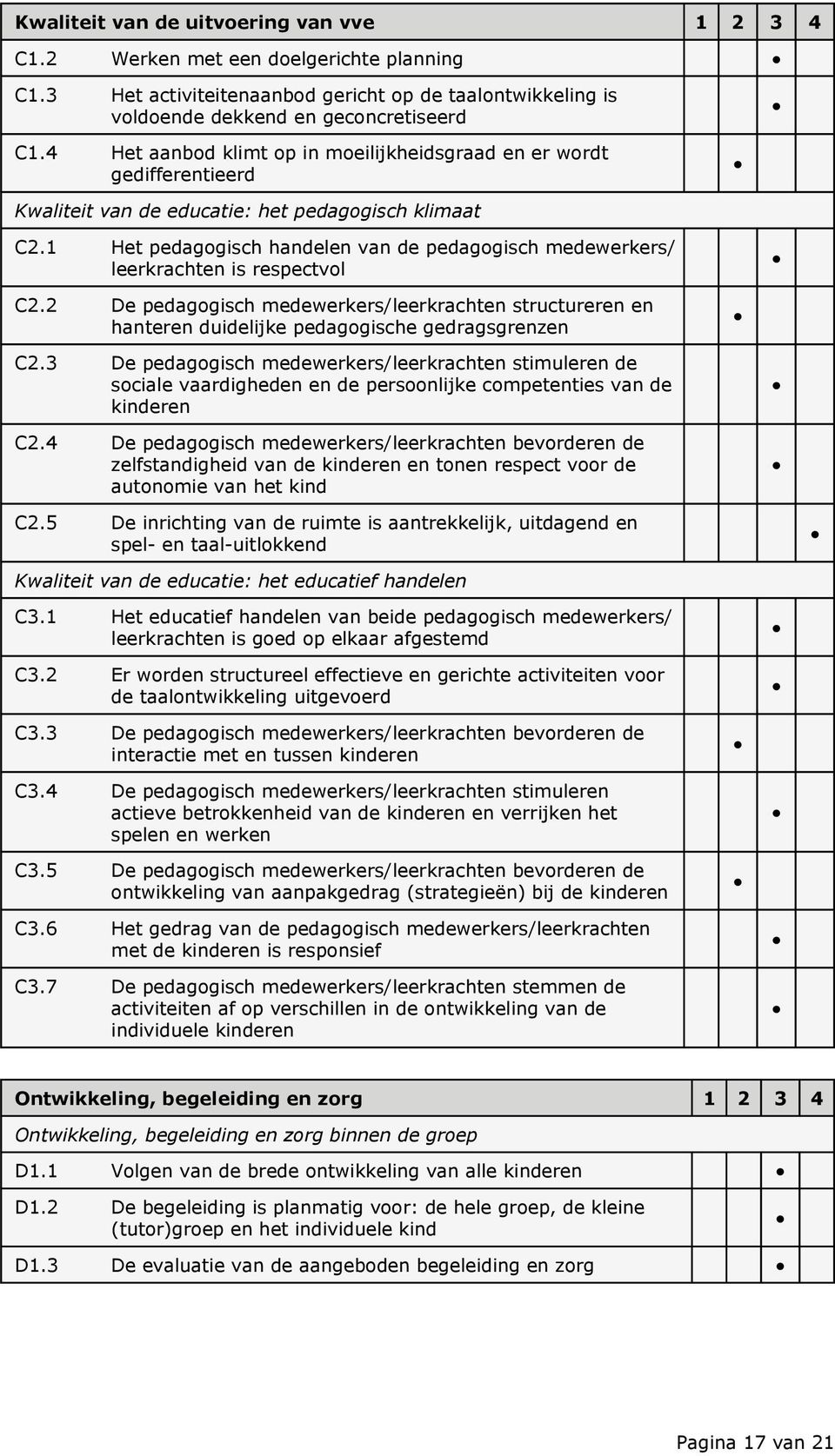 1 Het pedagogisch handelen van de pedagogisch medewerkers/ leerkrachten is respectvol C2.2 De pedagogisch medewerkers/leerkrachten structureren en hanteren duidelijke pedagogische gedragsgrenzen C2.