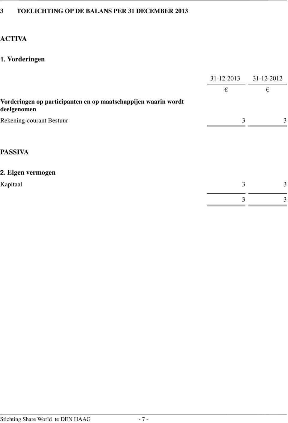 wordt deelgenomen 31-12-2013 31-12-2012 Rekening-courant Bestuur 3 3