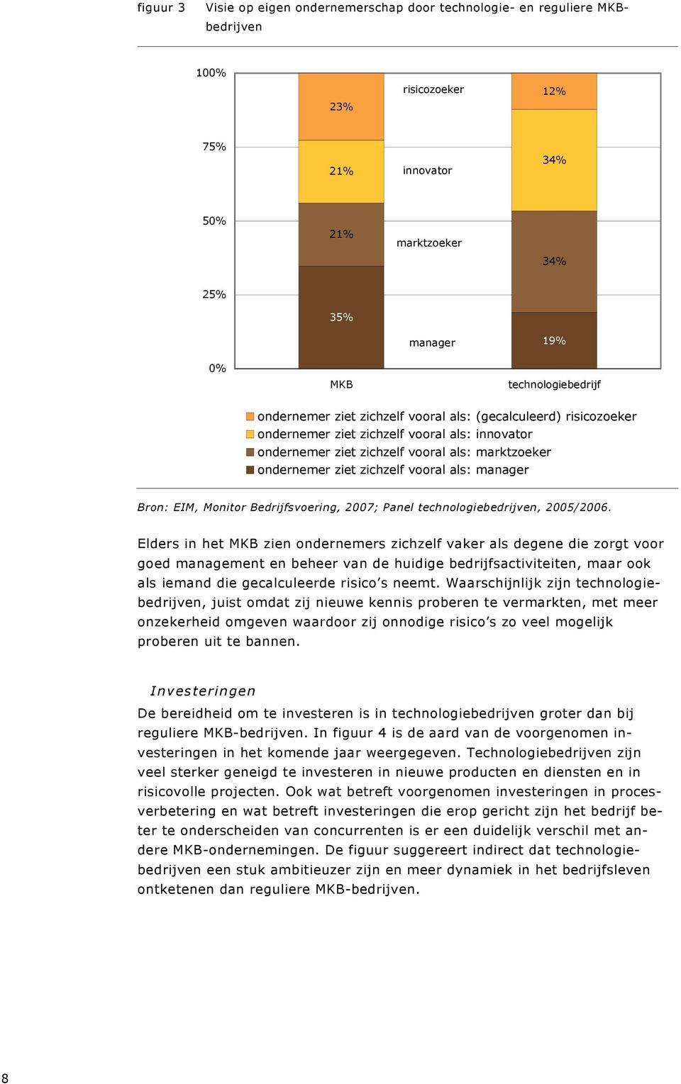 EIM, Monitor Bedrijfsvoering, 2007; Panel technologiebedrijven, 2005/2006.