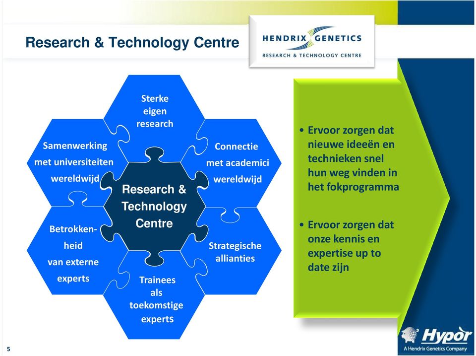 Connectie met academici wereldwijd Strategische allianties Ervoor zorgen dat nieuwe ideeën en