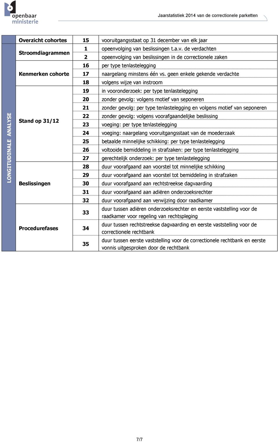 geen enkele gekende verdachte 18 volgens wijze van instroom 19 in vooronderzoek: per type tenlastelegging 20 zonder gevolg: volgens motief van seponeren 21 zonder gevolg: per type tenlastelegging en