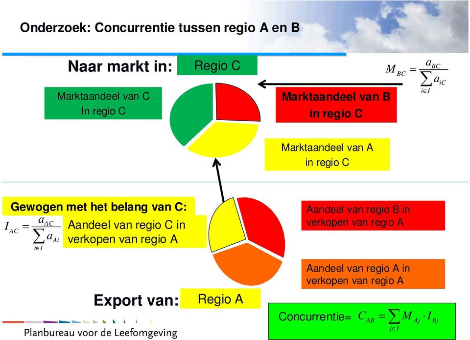 van C: aac I AC = Aandeel van regio C in aai verkopen van regio A i I Export van: Regio A Aandeel van