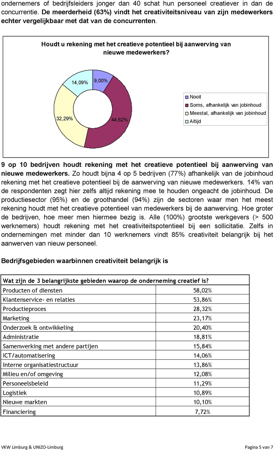 Houdt u rekening met het creatieve potentieel bij aanwerving van nieuwe medewerkers?