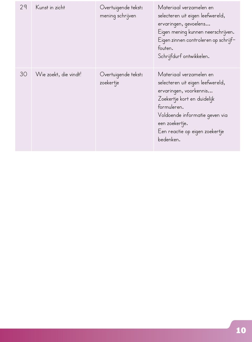 Eigen zinnen controleren op schrijffouten. Schrijfdurf ontwikkelen. ervaringen, voorkennis.