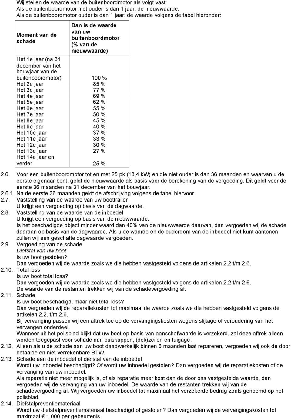 het bouwjaar van de buitenboordmotor) 100 % Het 2e jaar 85 % Het 3e jaar 77 % Het 4e jaar 69 % Het 5e jaar 62 % Het 6e jaar 55 % Het 7e jaar 50 % Het 8e jaar 45 % Het 9e jaar 40 % Het 10e jaar 37 %