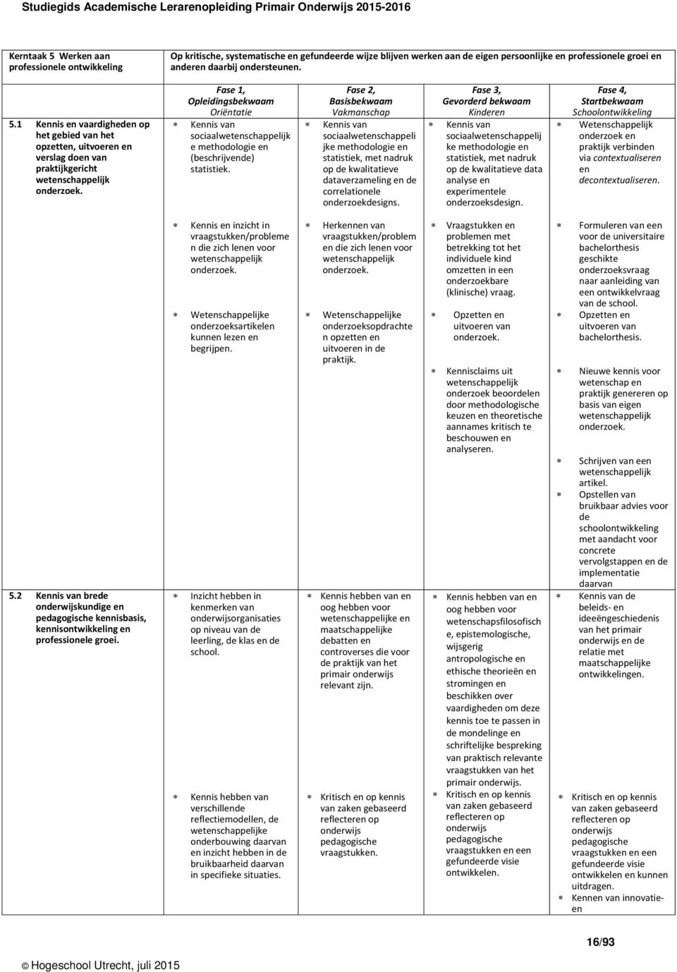 Fase 2, Basisbekwaam Vakmanschap Kennis van sociaalwetenschappeli jke methodologie en statistiek, met nadruk op de kwalitatieve dataverzameling en de correlationele onderzoekdesigns.