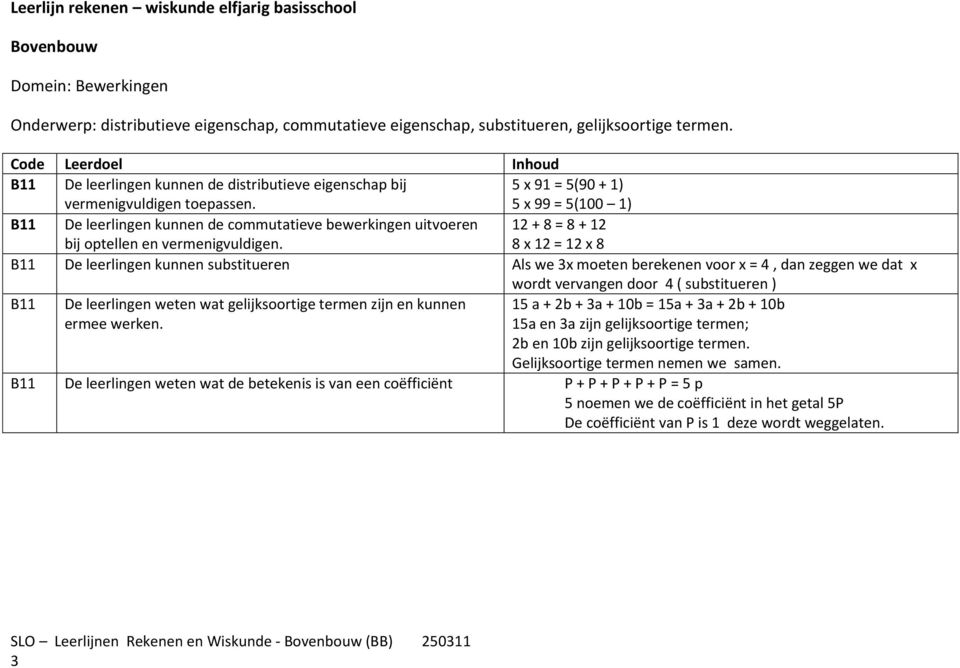 5 x 91 = 5(90 + 1) 5 x 99 = 5(100 1) B11 De leerlingen kunnen de commutatieve bewerkingen uitvoeren bij optellen en vermenigvuldigen.