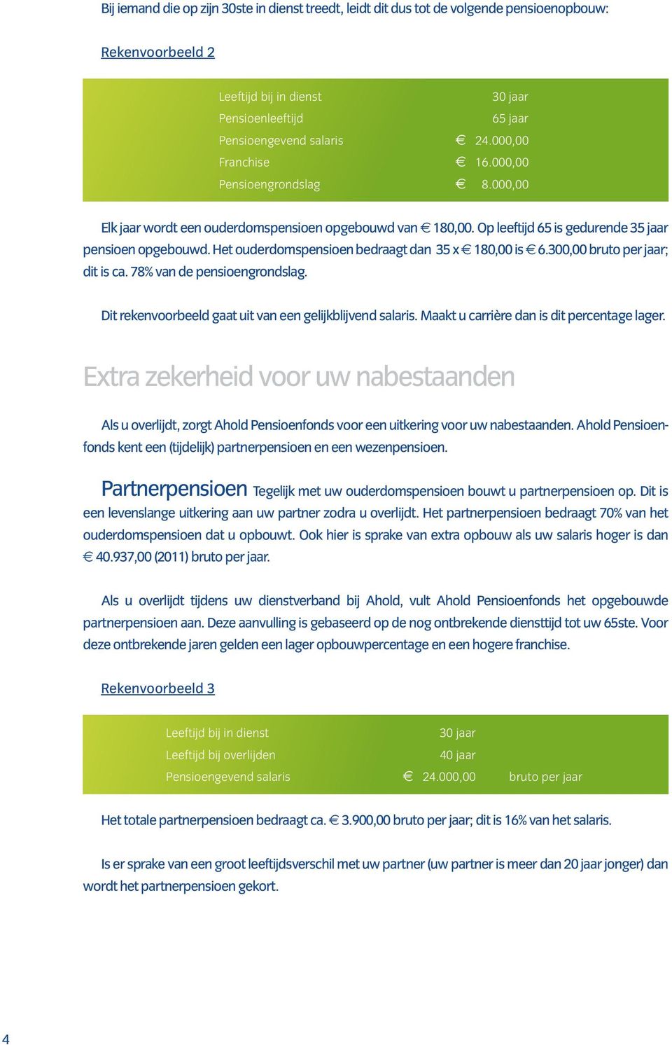 Het ouderdomspensioen bedraagt dan 35 x 180,00 is 6.300,00 bruto per jaar; dit is ca. 78% van de pensioengrondslag. Dit rekenvoorbeeld gaat uit van een gelijkblijvend salaris.