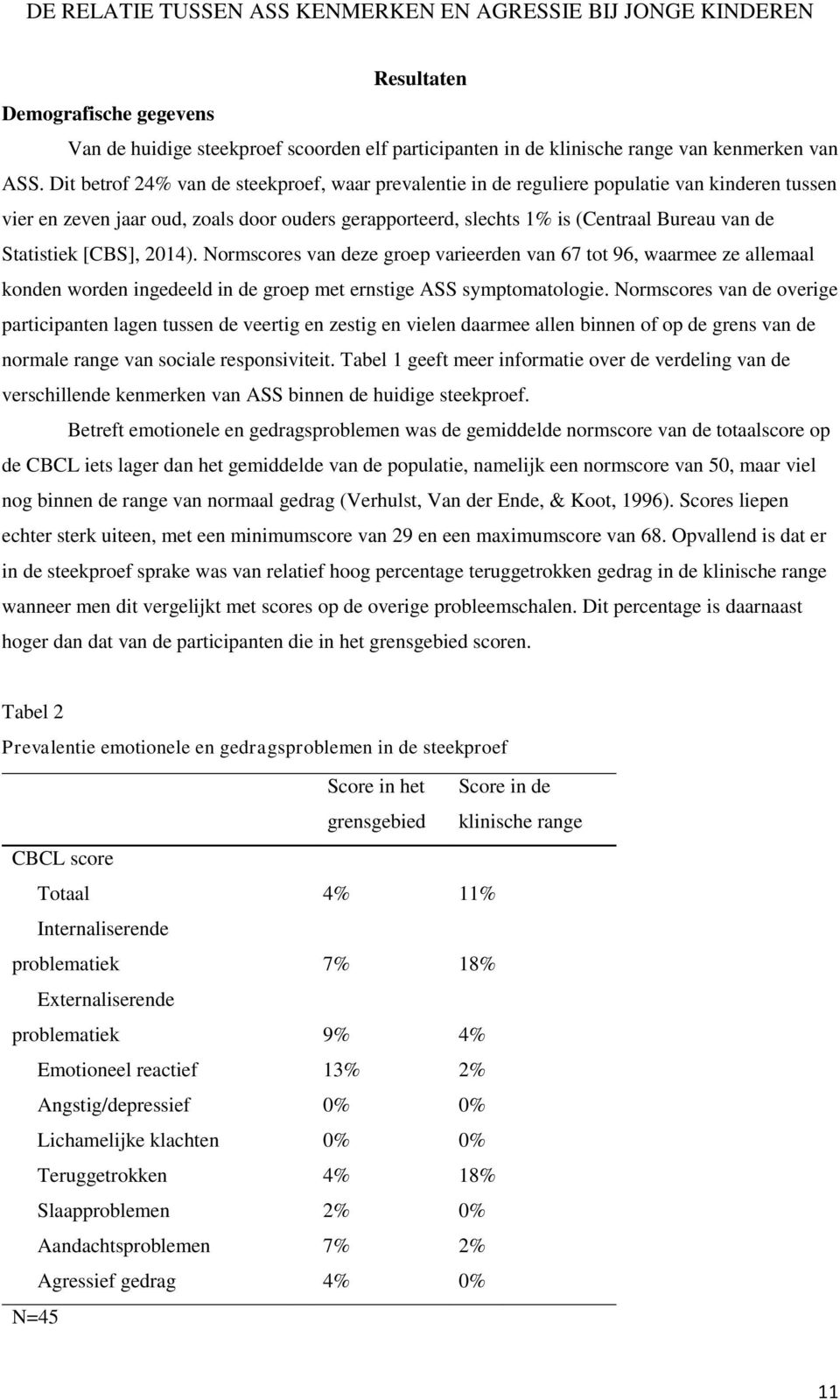 Statistiek [CBS], 2014). Normscores van deze groep varieerden van 67 tot 96, waarmee ze allemaal konden worden ingedeeld in de groep met ernstige ASS symptomatologie.