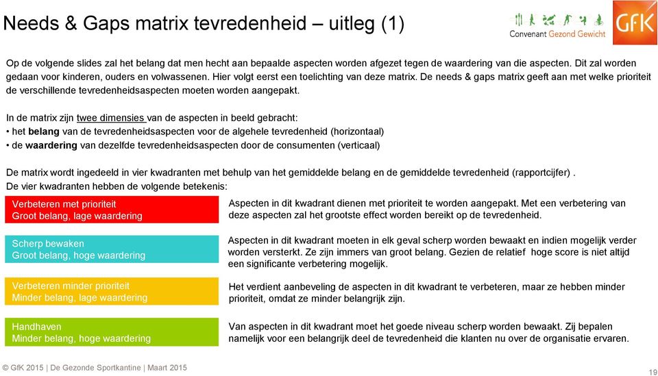 De needs & gaps matrix geeft aan met welke prioriteit de verschillende tevredenheidsaspecten moeten worden aangepakt.