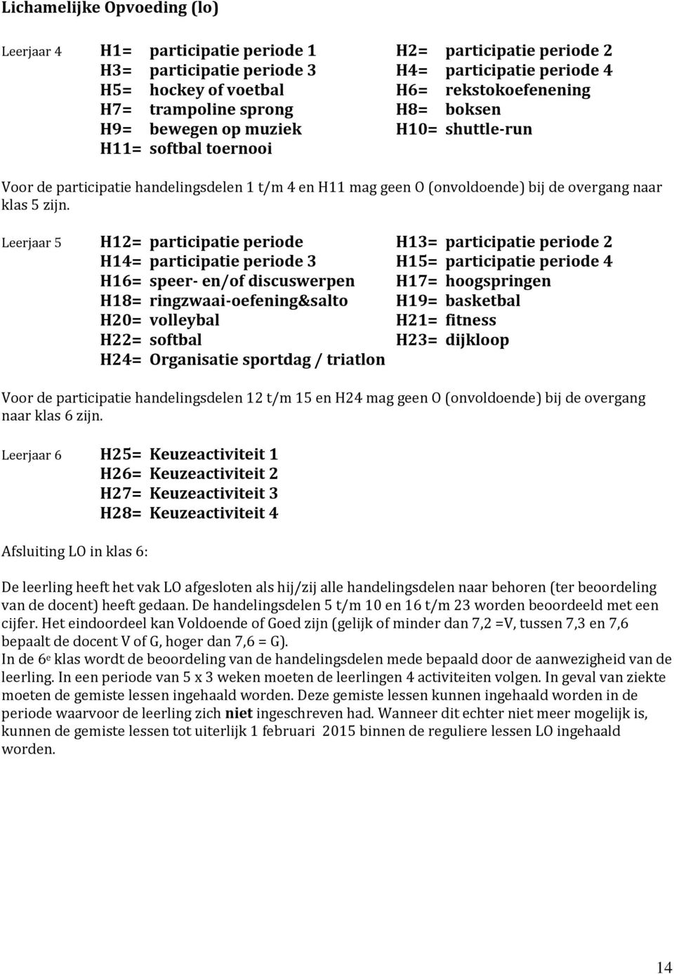 Leerjaar 5 H12= participatie periode H13= participatie periode 2 H14= participatie periode 3 H15= participatie periode 4 H16= speer- en/of discuswerpen H17= hoogspringen H18= ringzwaai-oefening&salto