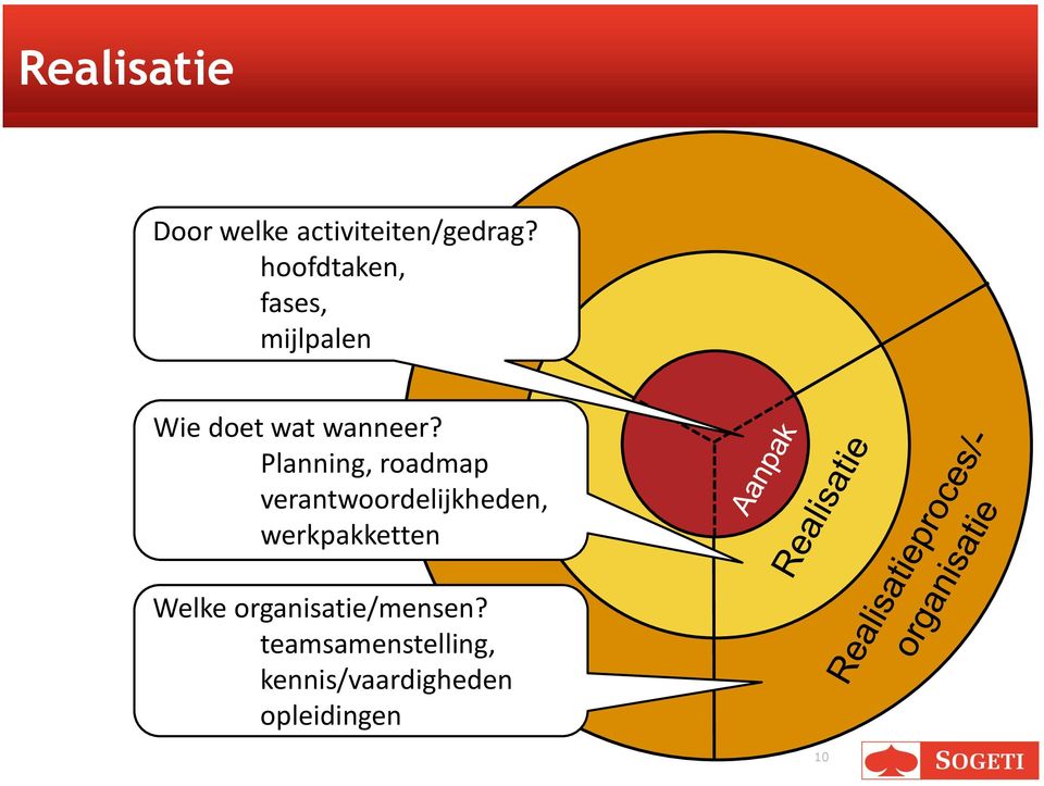 Planning, roadmap verantwoordelijkheden, werkpakketten T