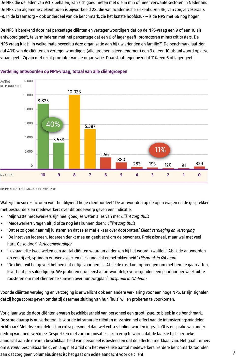 In de kraamzorg ook onderdeel van de benchmark, zie het laatste hoofdstuk is de NPS met 66 nog hoger.