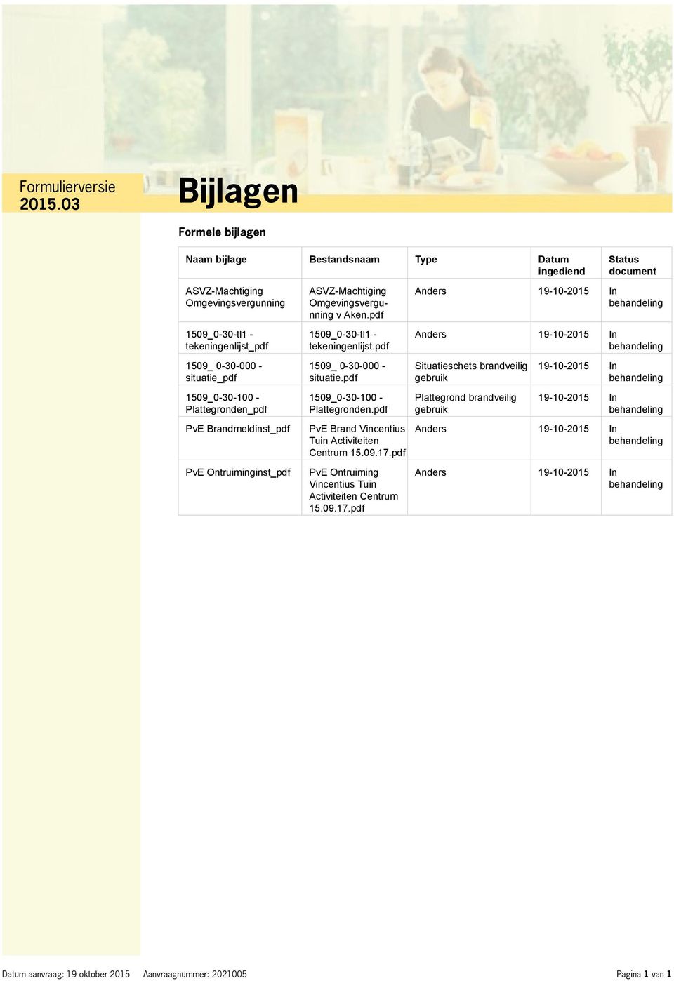 pdf 1509_ 0-30-000 - situatie.pdf 1509_0-30-100 - Plattegronden.pdf PvE Brand Vincentius Tuin Activiteiten Centrum 15.09.17.