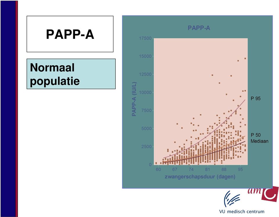 populatie