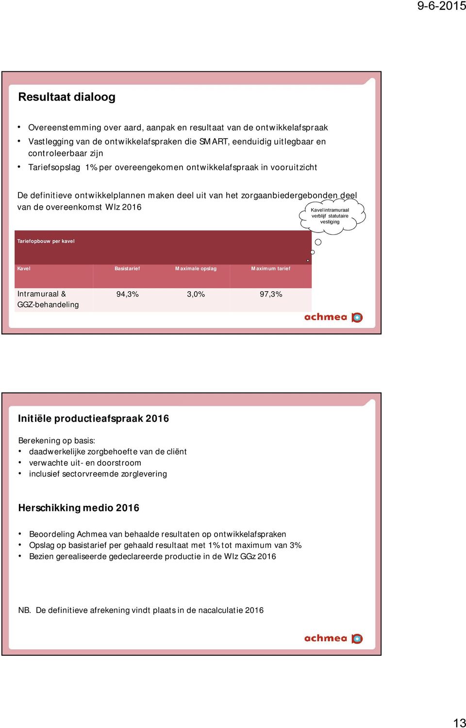 statutaire vestiging Tariefopbouw per kavel Kavel Basistarief Maximale opslag Maximum tarief Intramuraal & GGZ-behandeling 94,3% 3,0% 97,3% Initiële productieafspraak 2016 Berekening op basis: