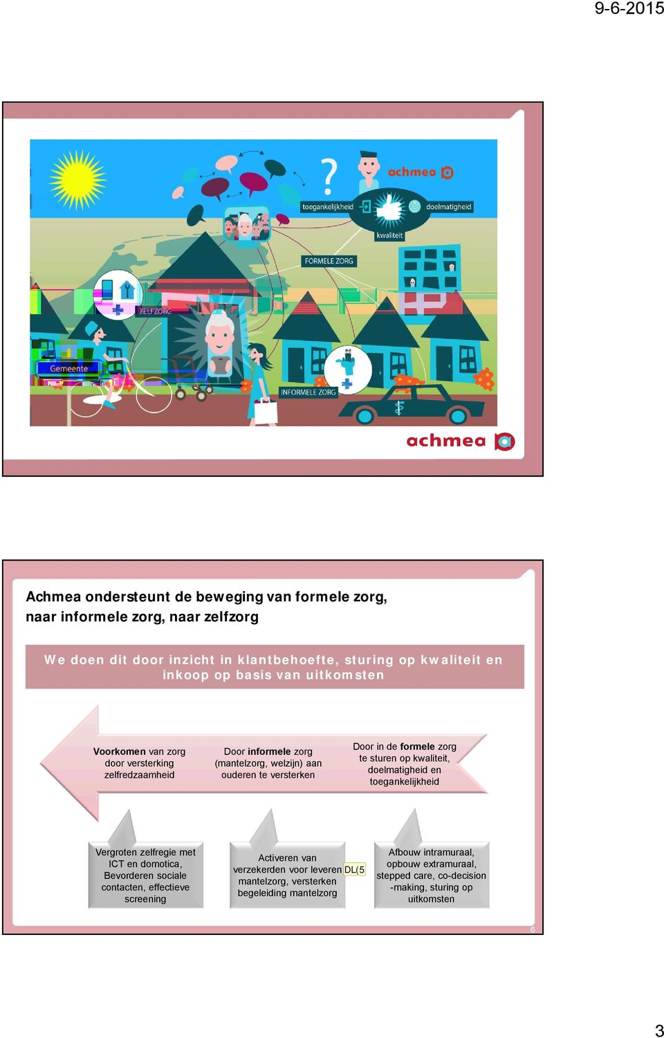 sturen op kwaliteit, doelmatigheid en toegankelijkheid Vergroten zelfregie met ICT en domotica, Bevorderen sociale contacten, effectieve screening Activeren van