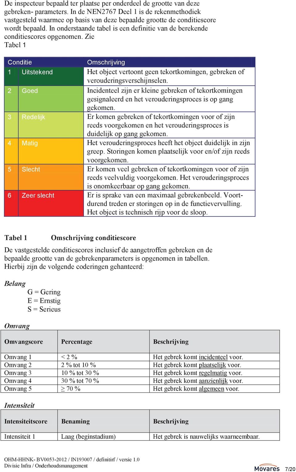 In onderstaande tabel is een definitie van de berekende conditiescores opgenomen.