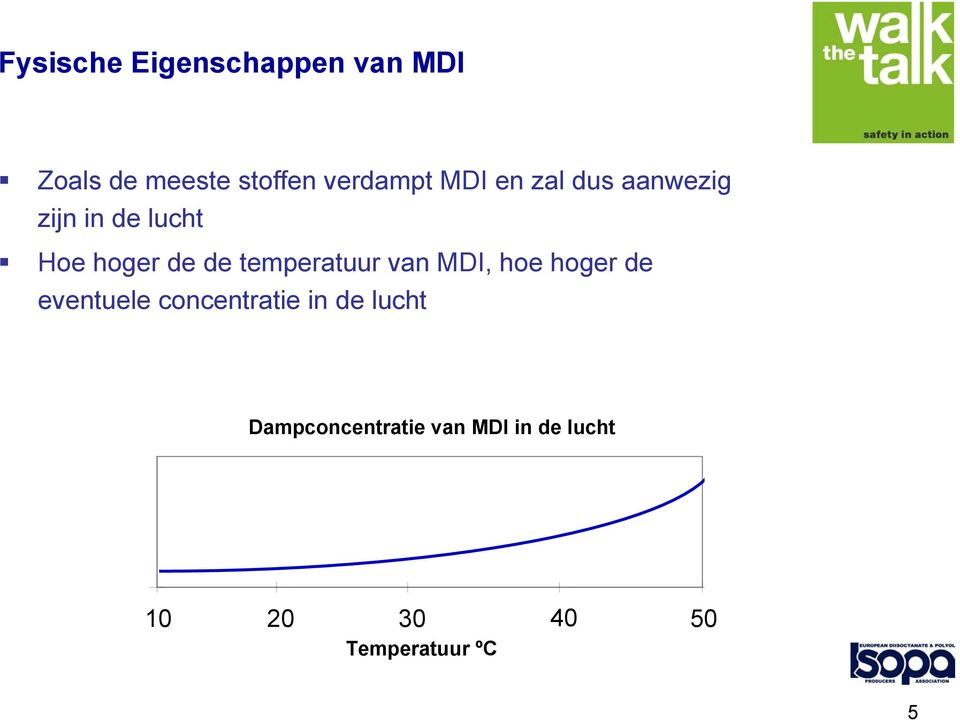 temperatuur van MDI, hoe hoger de eventuele concentratie in de