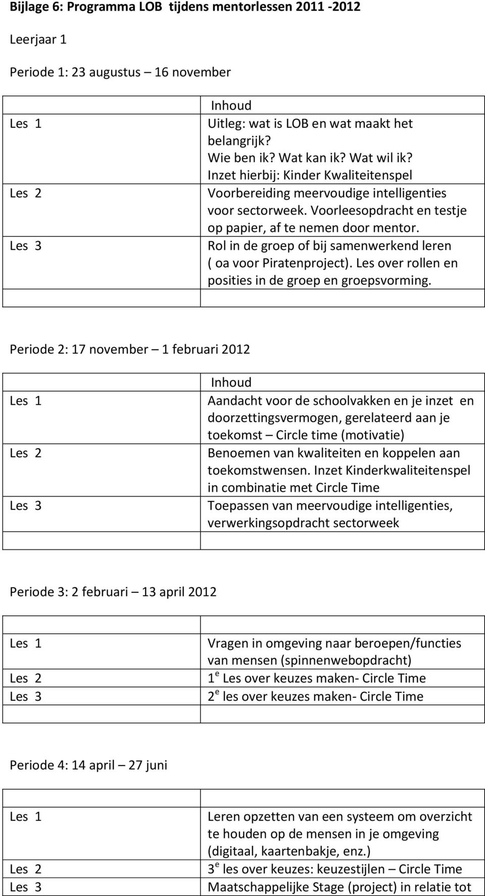 Rol in de groep of bij samenwerkend leren ( oa voor Piratenproject). Les over rollen en posities in de groep en groepsvorming.