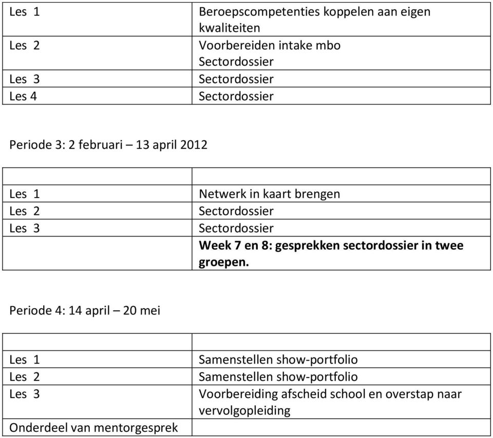 sectordossier in twee groepen.