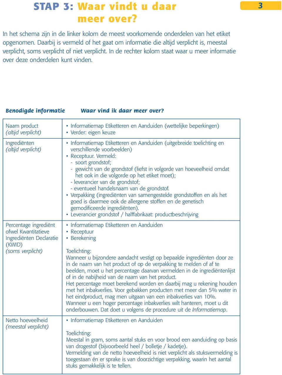 In de rechter kolom staat waar u meer informatie over deze onderdelen kunt vinden. Benodigde informatie Waar vind ik daar meer over?