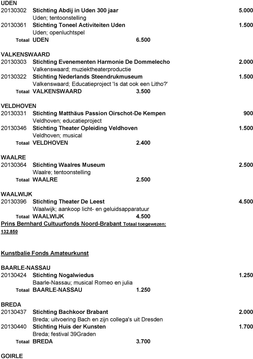 500 Valkenswaard; Educatieproject 'Is dat ook een Litho?' Totaal VALKENSWAARD 3.