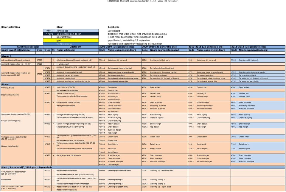 marktgekwalificeerd assistent 97390 1 Arbeidsmarktgekwalificeerd assistent v&l 390=1 Assisteren bij het werk 390#1 Assisteren bij het werk 390-1 Assisteren bij het werk 390-1 Assisteren bij het werk