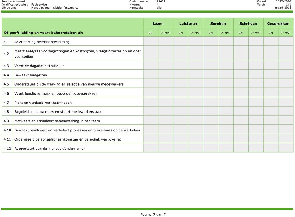 4 Bewaakt budgetten 4.5 Ondersteunt bij de werving en selectie van nieuwe medewerkers 4.6 Voert functionerings- en beoordelingsgesprekken 4.7 Plant en verdeelt werkzaamheden 4.