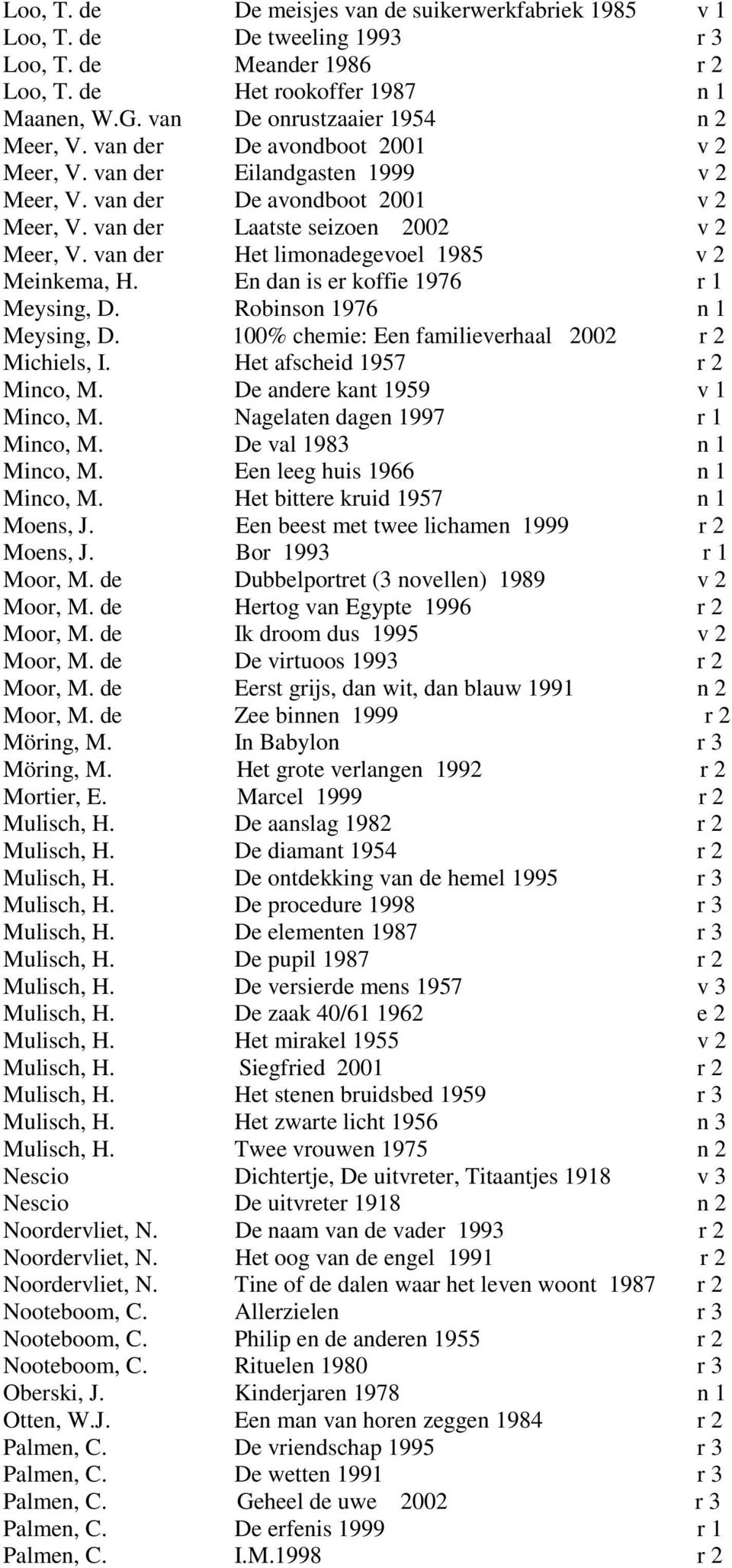 van der Het limonadegevoel 1985 v 2 Meinkema, H. En dan is er koffie 1976 r 1 Meysing, D. Robinson 1976 n 1 Meysing, D. 100% chemie: Een familieverhaal 2002 r 2 Michiels, I.
