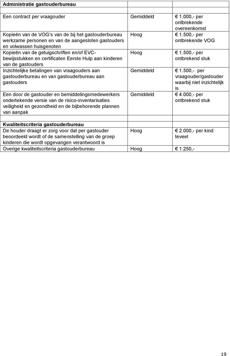 EVCbewijsstukken en certificaten Eerste Hulp aan kinderen van de gastouders Inzichtelijke betalingen van vraagouders aan gastouderbureau en van gastouderbureau aan gastouders Een door de gastouder en