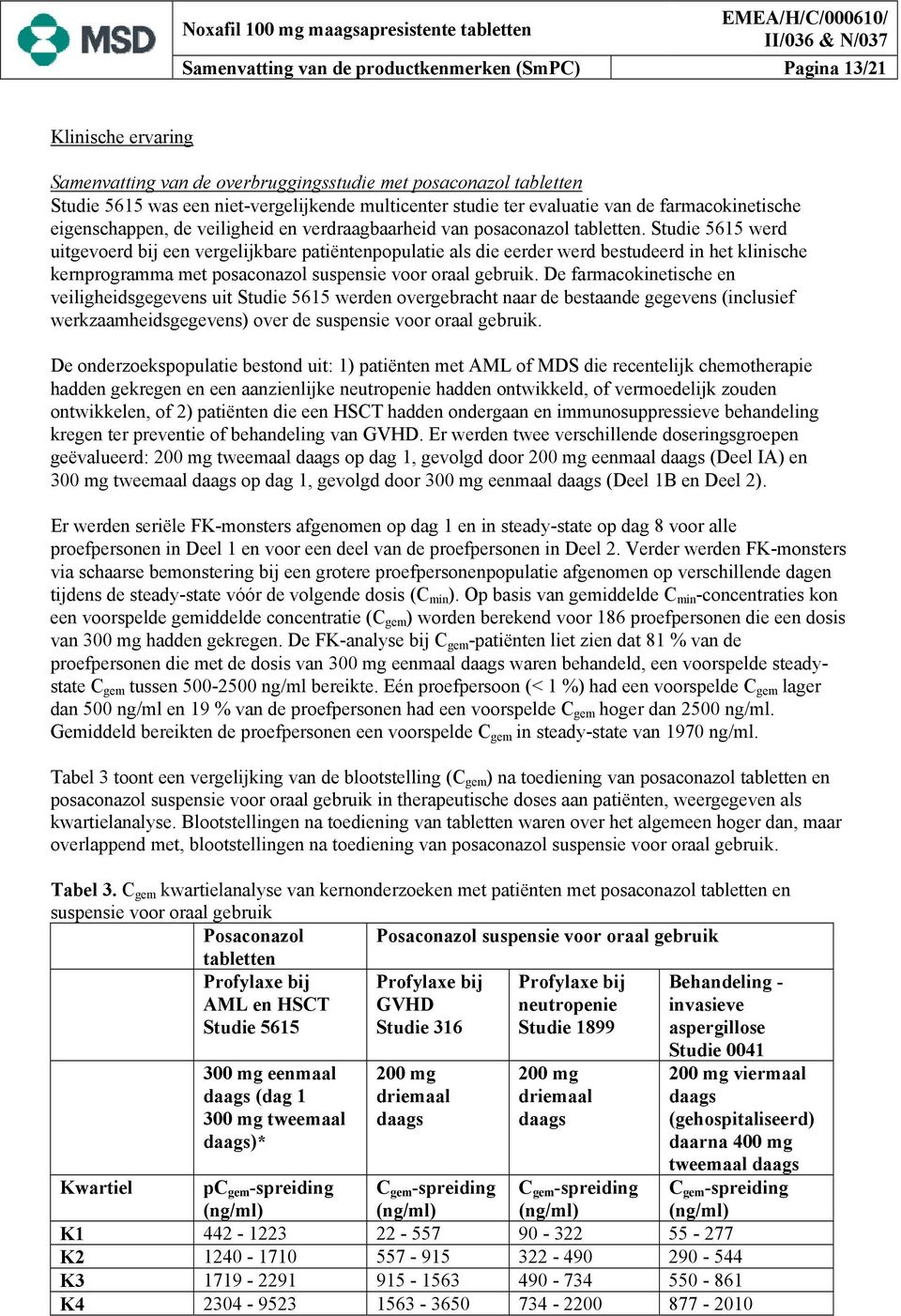 Studie 5615 werd uitgevoerd bij een vergelijkbare patiëntenpopulatie als die eerder werd bestudeerd in het klinische kernprogramma met posaconazol suspensie voor oraal gebruik.