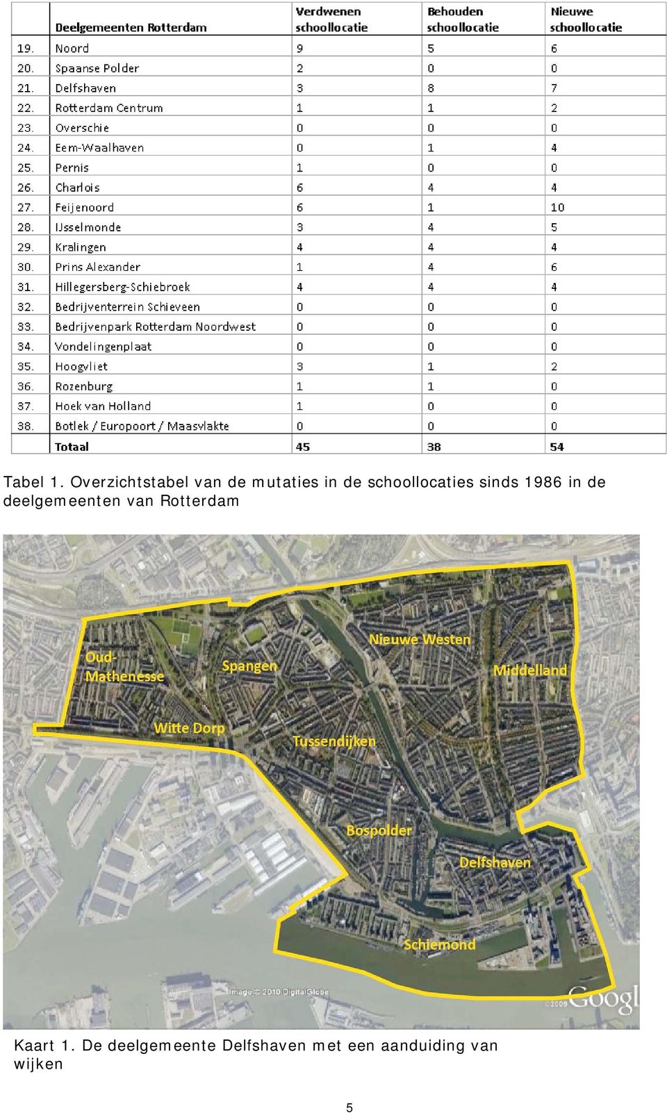 schoollocaties sinds 1986 in de