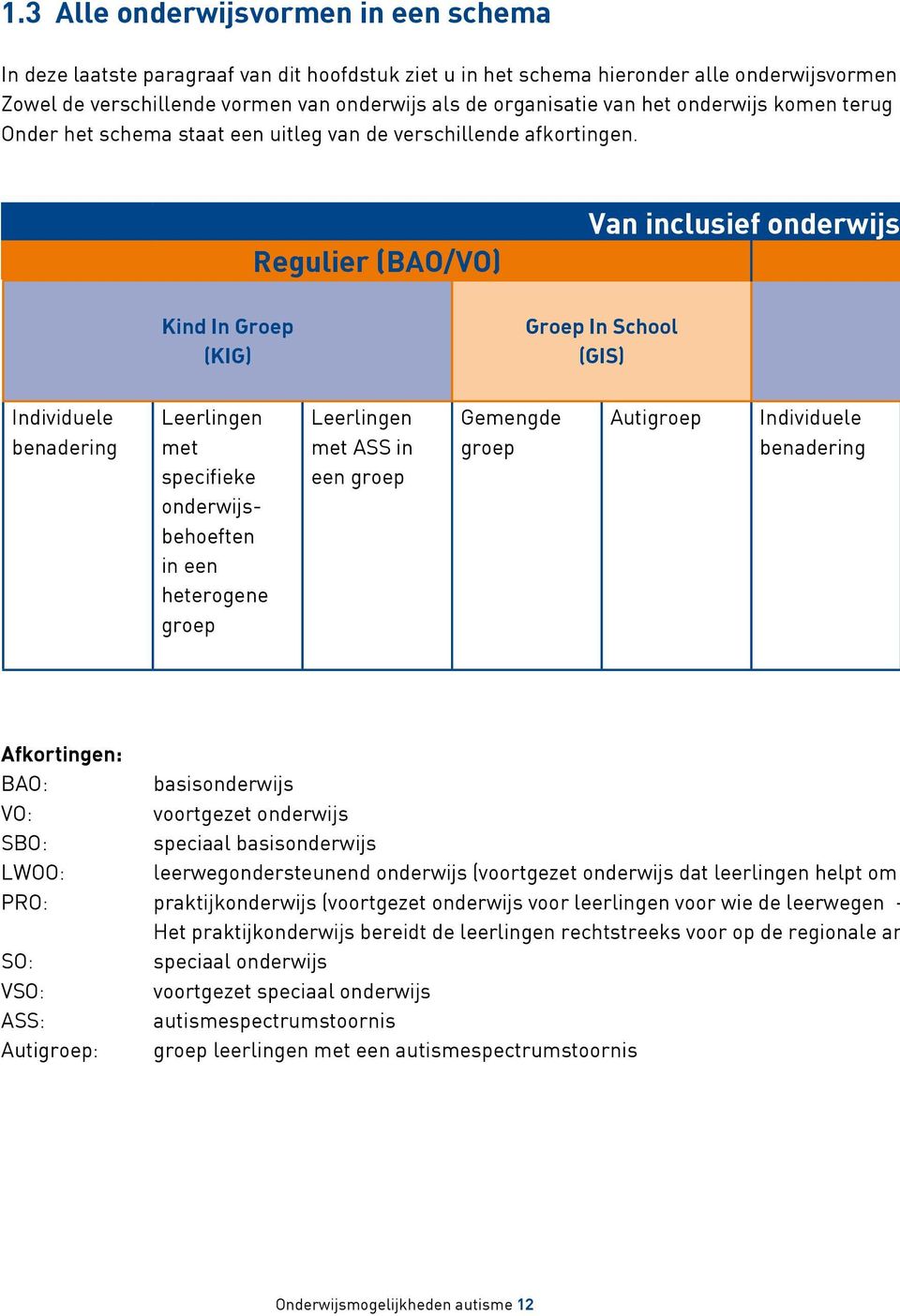 Kind In Groep (KIG) Regulier (BAO/VO) Van inclusief onderwijs Groep In School (GIS) Individuele benadering Leerlingen met specifieke onderwijsbehoeften in een heterogene groep Leerlingen met ASS in