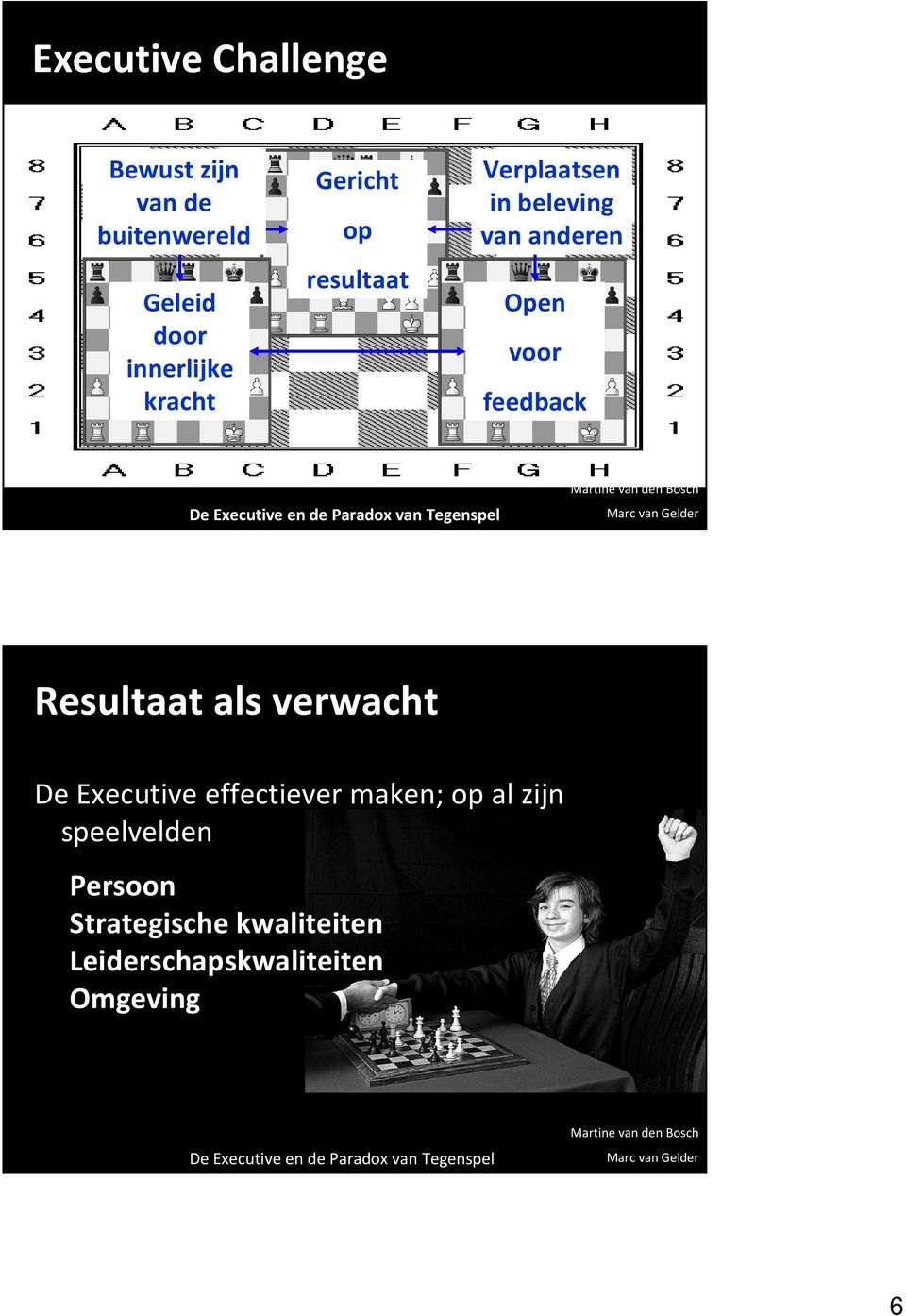 anderen Relaties Open WIJ voor feedback Resultaat als verwacht De Executive effectiever