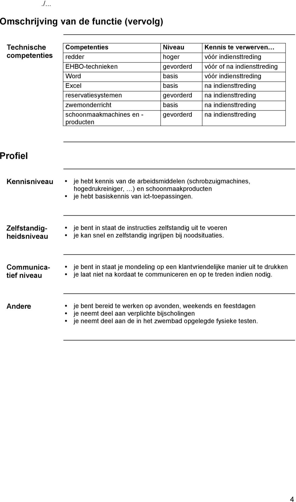 indiensttreding Profiel Kennisniveau je hebt kennis van de arbeidsmiddelen (schrobzuigmachines, hogedrukreiniger, ) en schoonmaakproducten je hebt basiskennis van ict-toepassingen.