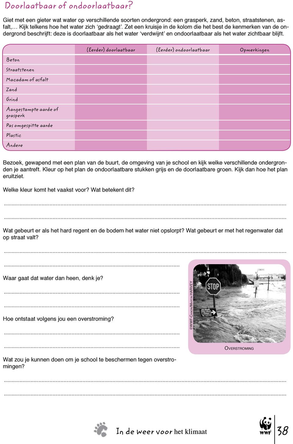 Beton Straatstenen Macadam of asfalt Zand Grind Aangestampte aarde of grasperk Pas omgespitte aarde Plastic Andere (Eerder) doorlaatbaar (Eerder) ondoorlaatbaar Opmerkingen Bezoek, gewapend met een