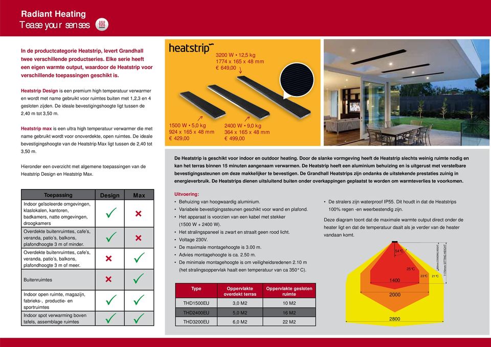 3200 W 12,5 kg 1774 x 165 x 48 mm 649,00 Heatstrip Design is een premium high temperatuur verwarmer en wordt met name gebruikt voor ruimtes buiten met 1,2,3 en 4 gesloten zijden.