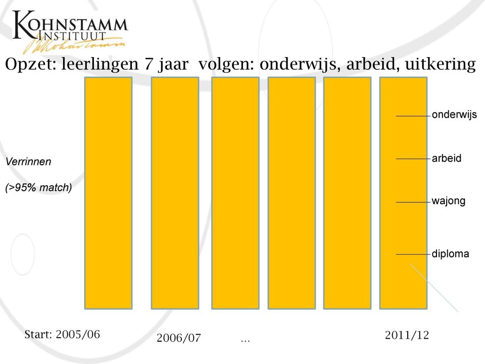 onderwijs Verrinnen (>95% match)