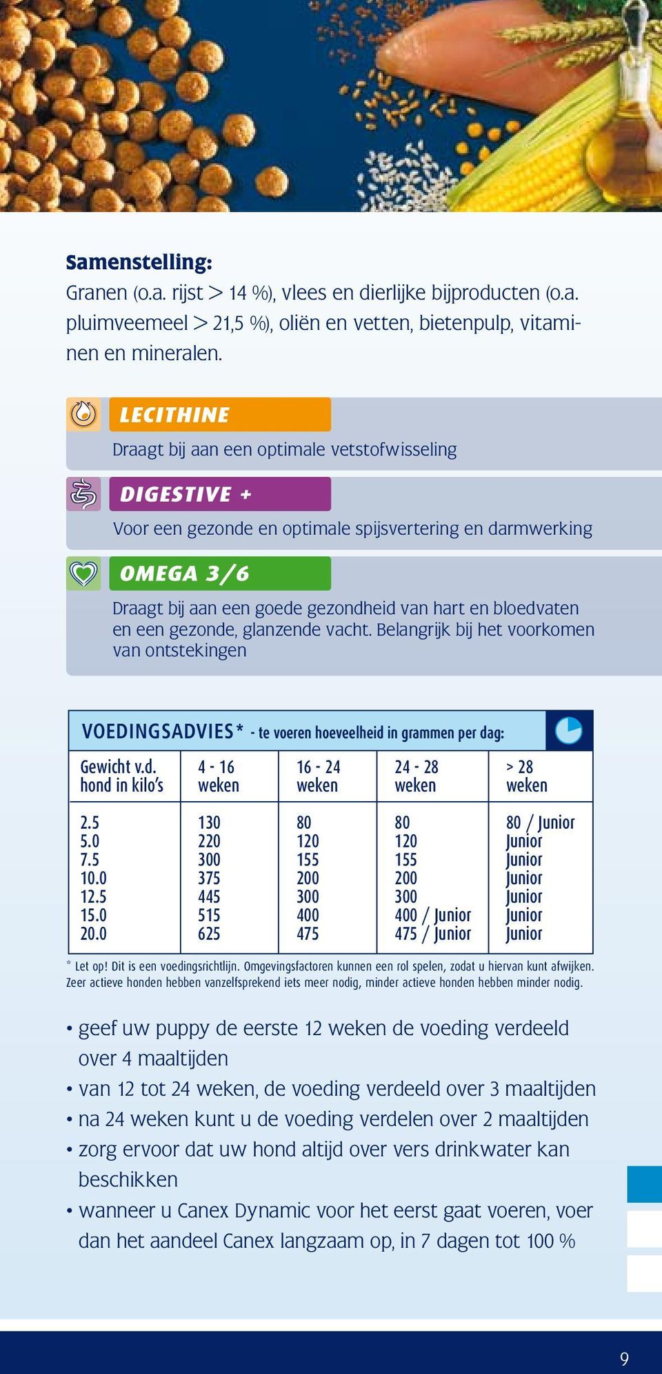 glanzende vacht. Belangrijk bij het voorkomen van ontstekingen VOEDINGSADVIES* - te voeren hoeveelheid in grammen per dag: Gewicht v.d. 4-16 16-24 24-28 > 28 hond in kilo s weken weken weken weken 2.