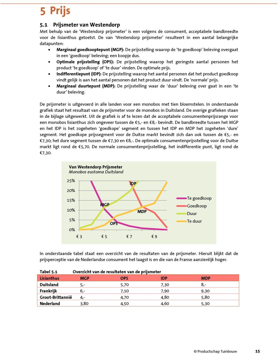 koopje dus. Optimale prijsstelling (OPS): De prijsstelling waarop het geringste aantal personen het product te goedkoop of te duur vinden. De optimale prijs.