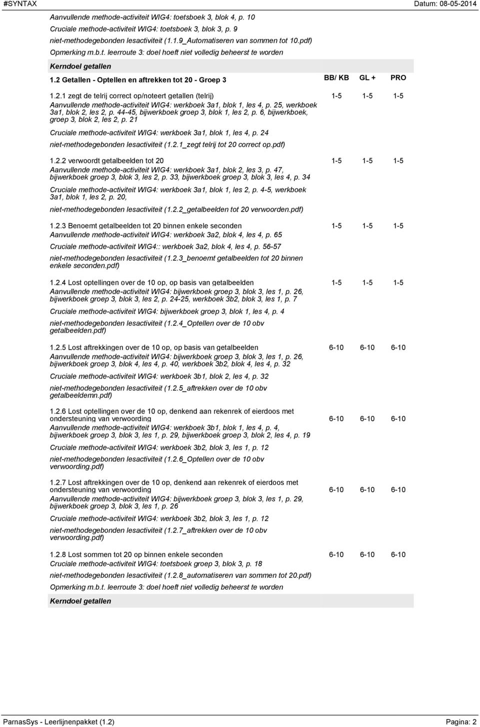 Getallen - Optellen en aftrekken tot 20 - Groep 3 BB/ KB GL + PRO 1.2.1 zegt de telrij correct op/noteert getallen (telrij) 1-5 1-5 1-5 Aanvullende methode-activiteit WIG4: werkboek 3a1, blok 1, les 4, p.