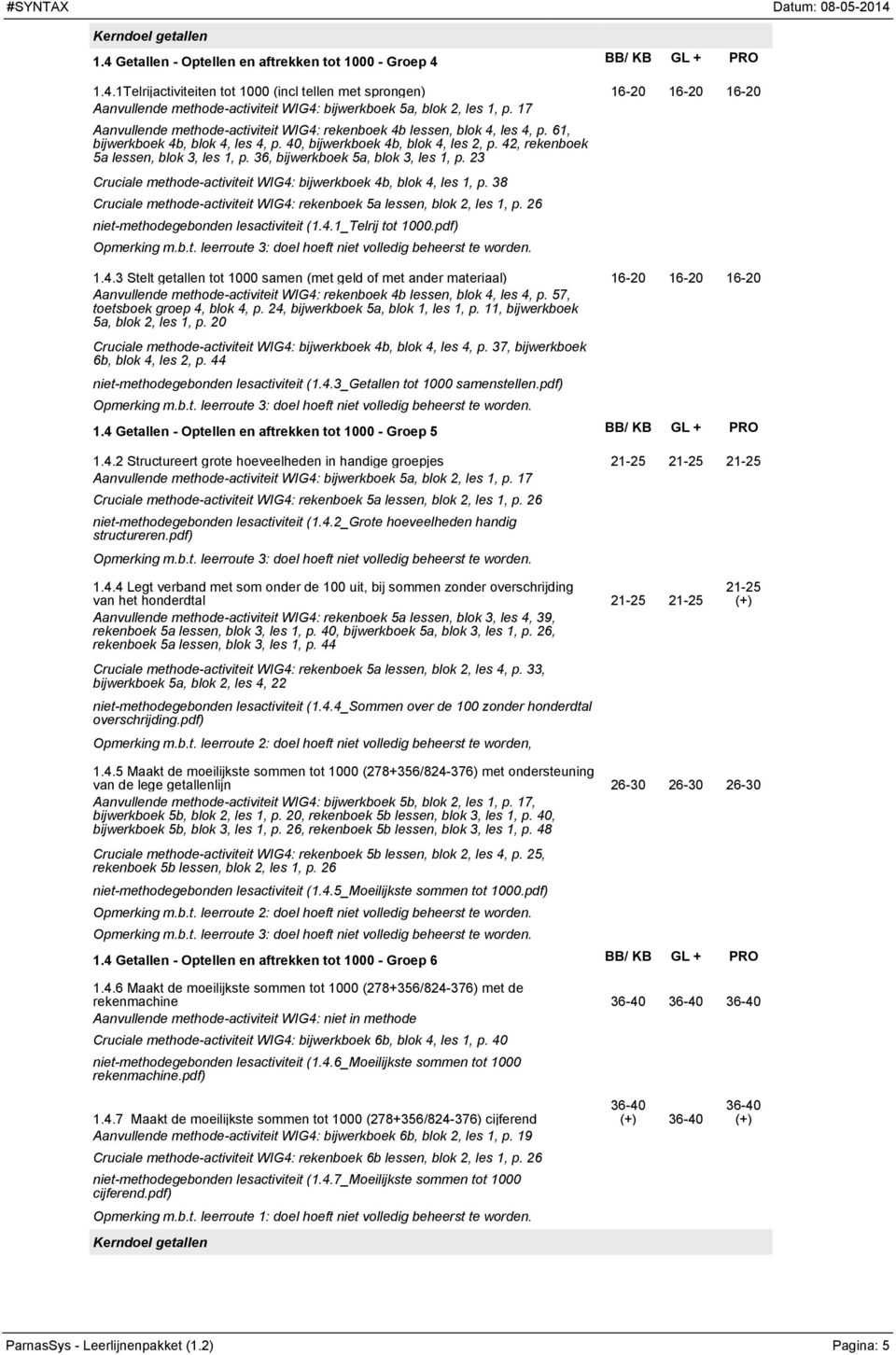 36, bijwerkboek 5a, blok 3, les 1, p. 23 Cruciale methode-activiteit WIG4: bijwerkboek 4b, blok 4, les 1, p. 38 Cruciale methode-activiteit WIG4: rekenboek 5a lessen, blok 2, les 1, p.